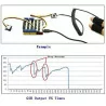 Galvanic skin response grove module